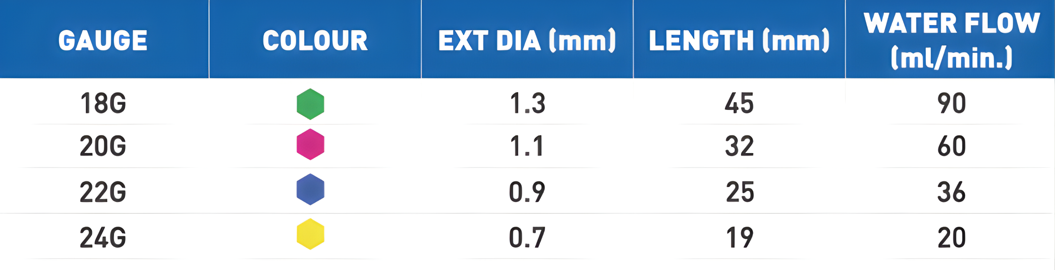 Autoplus Specifications Table