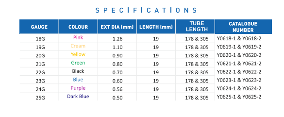 Pluskicollect Specifications Table