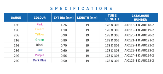 Pluscollect Blood Collection Set Specifications Table