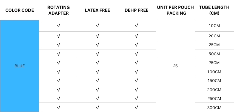Pluswayet Specifications